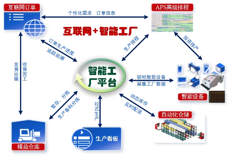 智能工厂教学实训平台