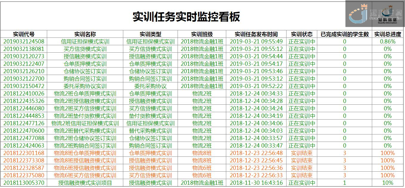 物流金融教学实训任务监控.jpg