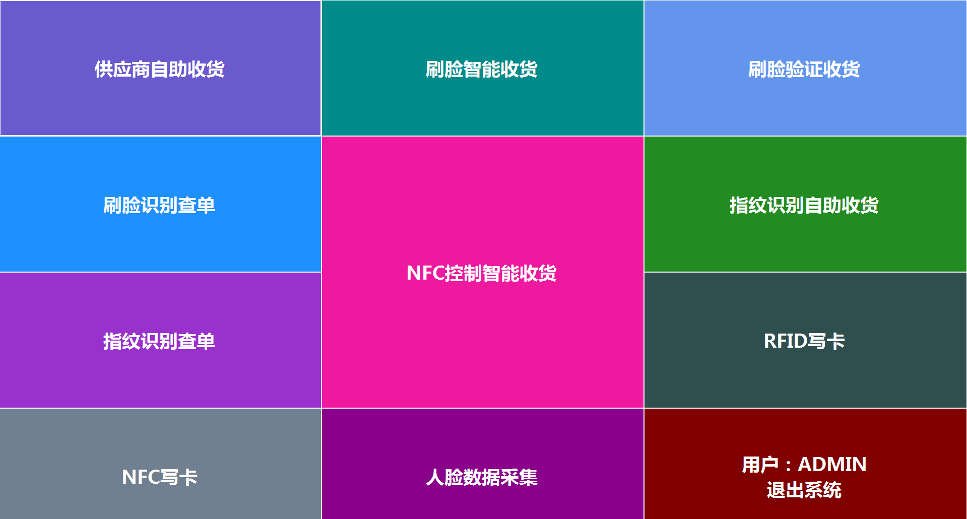 人工智能物流实训平台