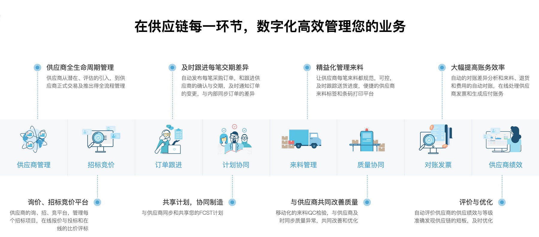 智慧供应链管理系统